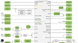 Blockdiagramm 