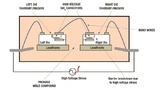 Texas Instruments, Isolator