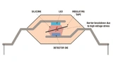 Texas Instruments, Isolator, Optocoupler
