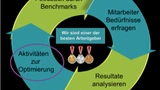Bilder: Prof. Dr. Gunther Olesch