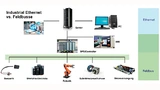Mittels Modbus-RTU-Protokoll kommuniziert das Netzteil GXE-600 – neben anderen Anlagenkomponenten – über ein RS-485-Interface mit dem zentralen Controller bzw. HMI