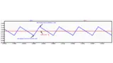 Analog Devices, LTspice