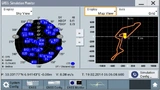 Simulation einer kombinierten GPS/GLONASS/BeiDou/Galileo-Konstellation für einen mobilen GNSS-Nutzer