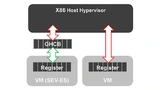 CPU-Registerinhalte