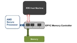 Secure-Memory-Encrytion (SME)