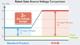 Rohm Semiconductor, GaN, Gallium Nitride