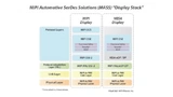 MIPI Alliance Displays