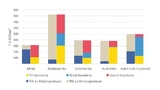 Fraunhofer IEE Power-to-X-Atlas