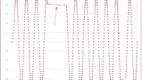 Trace-Darstellung