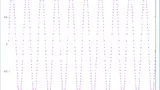 Datei printf