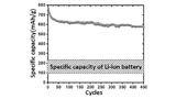 Deakin University, Batteries, Lithium