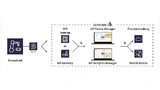 Vorgehensweisen beim IoT-Retrofit von Bestandsanlagen – mit Systemlösungen