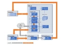 Testaufbau eines Closed-Loop-HiL-Systems für das Testen von V2X/C-V2X-Funktionen mit den jeweiligen Datenflüssen am Beispiel des Notbremsassistenten.