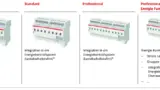 Die EQmatic-Produktserie von ABB.