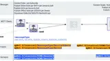Sparkplug-Szenario: Das Bereitstellen des Status einfacher Geräte übernehmen diejenigen Edge Gateways, die für deren Sparkplug-Kommunikation verantwortlich sind
