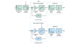 Bild 11. Im Vergleich der Blockschaltbilder des zeitdiskreten Sigma-Delta-ADUs (DTSD, Discrete-Time Sigma-Delta) und des zeitkontinuierlichen Sigma-Delta-ADUs (CTSD, Continuous-Time Sigma-Delta) ist die unterschiedliche Abtastmethode erkennbar.