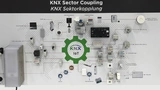 Die Vielfalt der KNX-Geräte, die im IoT-Umfeld schon heute Einsatz finden können