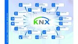 Dank der Findigkeit und Innovationsfreude der rund 500 KNX-Mitglieder in 50 Ländern,