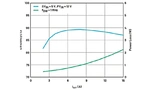 Analog Devices, Buck Converter, LTC7151S