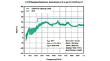 Analog Devices, Buck Converter, LTC7151S