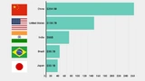 Statista, Consumer Electronics