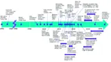 Bild 1. Technische Entwicklungsstufen der künstlichen Intelligenz von 1950 bis 2040.