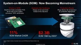 Xilinx geht davon aus, dass SoMs zum Mainstream werden.