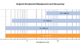 Allengra-Sensoren stechen mit einer Turndown Ratio von 1:500 im Markt klar heraus.