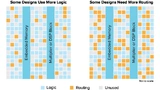 Logik versus Routing