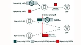 Inter-UE- und Intra-UE-Traffic im Multiplexverfahren basierend auf der Traffic-Priorität der Bitübertragungsschicht in Release 16