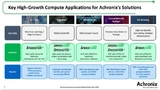 Je nach Anwendung kann der Entwickler bei Achronix FPGA in Form eines Halbleiters oder in Form eines IP-Cores nutzen.