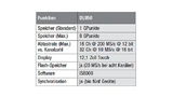  Ausgewählte technische Parameter des DL950.