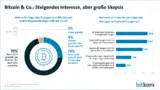 Bitcoin Umfrage