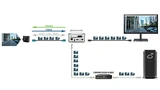 Remote Testing von Videokomponenten. Mit einer Signal Processing Unit SPU0080 lässt sich ein Videosignal von einer automobilen Kamera in die Cloud streamen