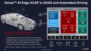 Versal AI Edge ACAP in ADAS- und AD-Anwendungen