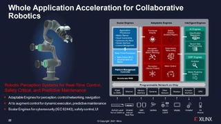 Versal AI Edge ACAPs für Robotikanwendungen