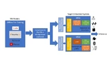 AI-Implementierung