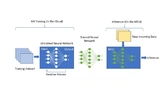 Training und Inferenz eines neuronalen Netzwerks