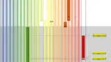 Timeline Interval