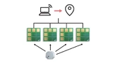 Explorer-Kits für Bluetooth-Lokalisierung von u-blox