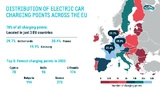 Elektromobilität Ladeinfrastruktur Ladepunkte Deutschland Ladesäulen