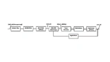 Blockdiagramm eines Schaltnetzteils.