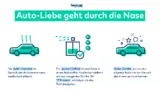 Infografik: Auto-Liebe geht durch die Nase.