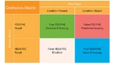 Generelle Darstellung einer Confusion Matrix