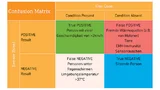 Die Fälle sind anschauliche Beispiele für das Verständnis der Matrix und geben keinen real existierenden Sensor wider.