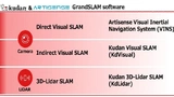 Figure 1: Overview of the offerings of the Kudan group. 