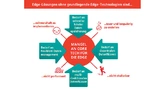 Probleme mit Lösungen ohne Edge-Datenbank