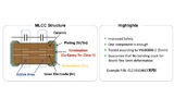 Samsung Electro-Mechanics
