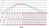 Simulation Datenhaltung SSD