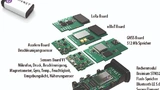 Smart Edge Agile System